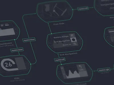 HMI Userflow app design ebike interface ui userflow wireframe