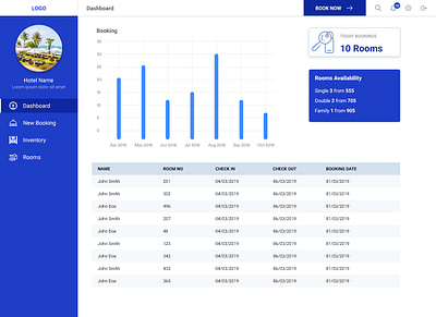 Dashboard dashboad hotels