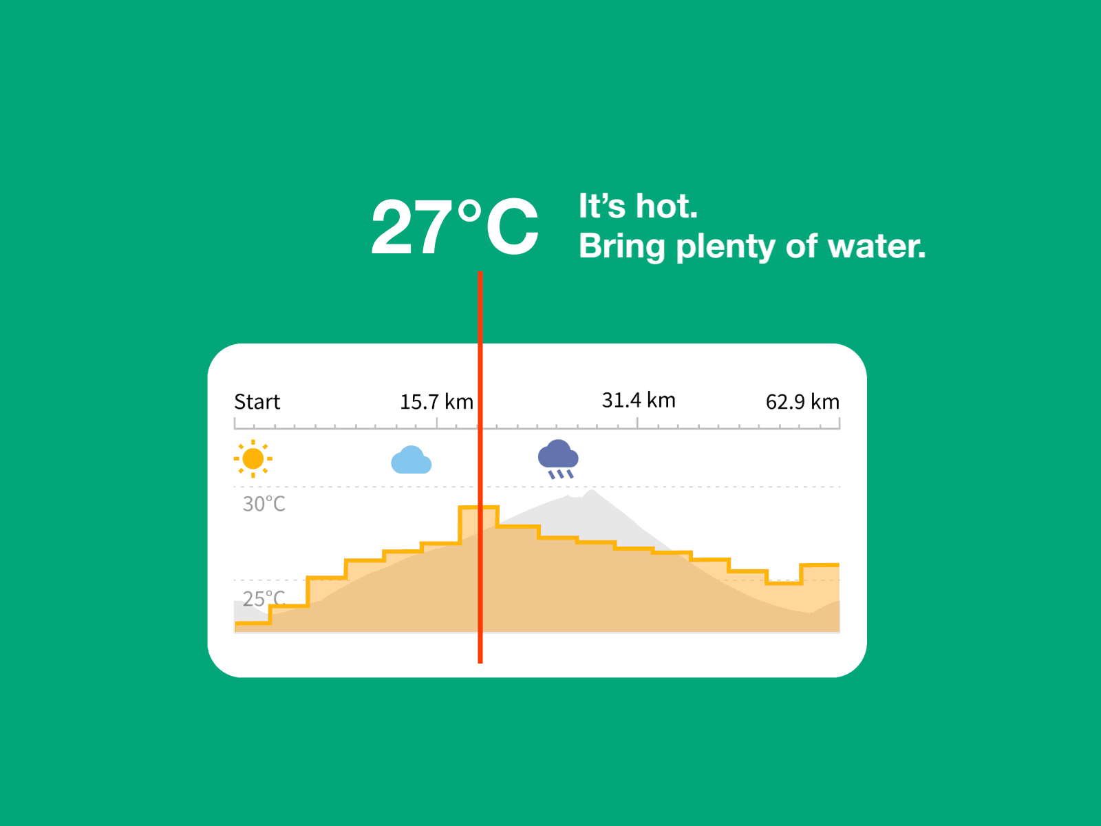 On-Tour weather analytics animation best chart dashboard forecast gif graph interaction interface iphone komoot product design route statistics stats tour transition ux weather