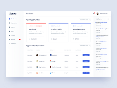 Hire Ground | Dashboard analytics dashboard cards with tags corporate buyers suppliers e resources hire ground hiring platform product design resource management saas platform table list web app section