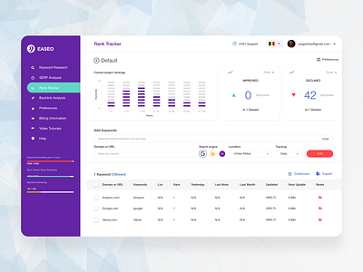 Keyword Analyser analytics business clean ui dashboard dashboard design dashboard ui design enterprise graphic keyword list loader profile purple stats ui ux white