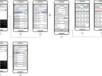 Wireframe Payment PPOB App wireframe wireframe design