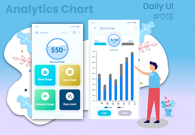 Daily UI 018 Analytics Chart analytics chart chart daily daily 100 challenge daily ui daily ui challenge dailyui dailyui 018 dailyuichallenge data usage design mobile app design ui ux