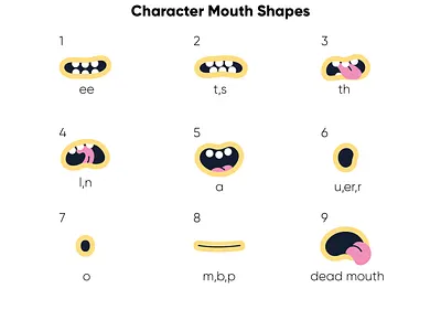 Mouth shapes adobe illustrator character character creation design digital painting illustration illustrator vector