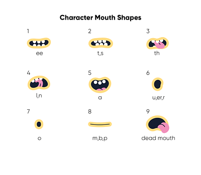 Mouth shapes adobe illustrator character character creation design digital painting illustration illustrator vector