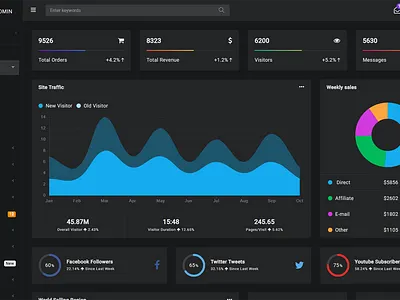 Dashtreme - Multipurpose Bootstrap4 Admin Template admin admin dashboard admin template blur admin bootstrap 4 admin template bootstrap admin bootstrap dark admin template