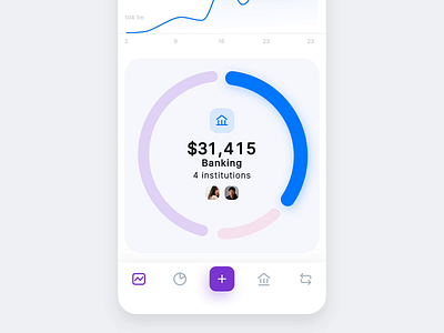 Banking Overview animation assets avatar avatars chart dashboard dashboard ui debt financial graph icon institution investment ios type ui zoom