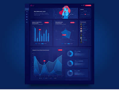 Dashboard concept concept concept design dashboad dashboard design dashboard ui design figma player ui ux uxui webdesign