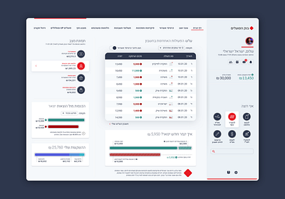 bank hapoalim website accessibility appdesign banking app color colorblind convention finance app product design uidesign usability uxdesign uxui