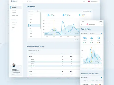 Key Metrics Dashboard analytics app ats clean dashboard design graph kpi metrics minimal product product design pwa ui ux web website