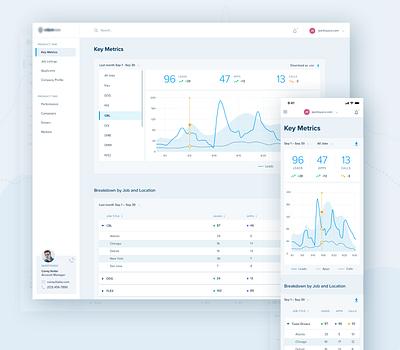 Key Metrics Dashboard analytics app ats clean dashboard design graph kpi metrics minimal product product design pwa ui ux web website