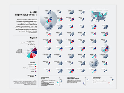 LGBT: Unprotected by Laws chart data data visualization data viz datavisualization dataviz illustration infographic information design photoshop