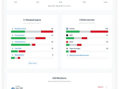 Sonar UI app data design sketch ui ux
