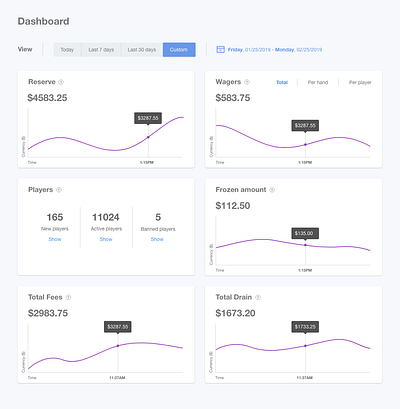 Basic dashboard UI dashboard dashboard ui