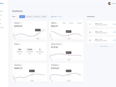 Dashboard notifications dashboard dashboard ui notifications