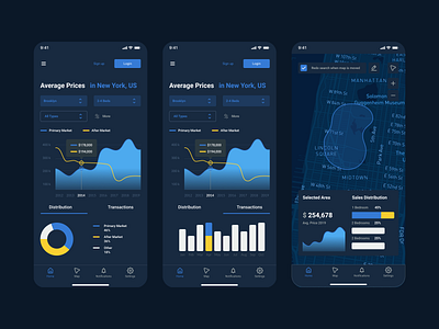 Real Estate Rebound chart dark figma flat map mobile app rebound ua