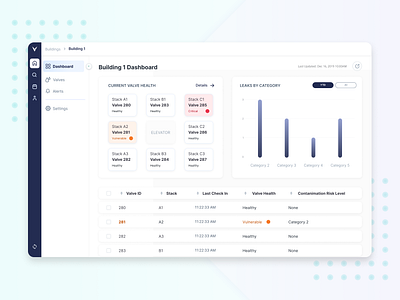 Backflow Valve Monitoring Dashboard analytics blue dashboad dashboard design dashboard ui figma product design ui design