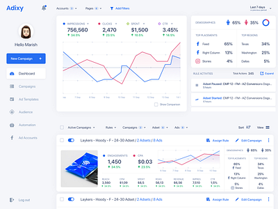 Ad Manager ad admin adset advertisement campaign chart clean cms dashboard data graphic manager minimalistic product statistics stats ui uiux userinterface ux