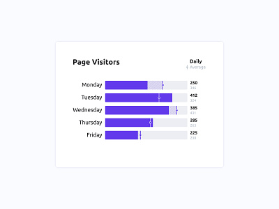 Bar Graph with Average bar graph chart charts data