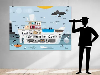 MS QUO VADIS – where do you go? boat captain coaching cross section cruise cruise ship design illustraion orientation poster ship toolkit tools training workshop