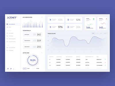 Crypto currency Exchange Dashboard admin dashboard administration administrator crypto currency crypto exchange cryptocurrency dashboard dashboard design dashboard ui exchange