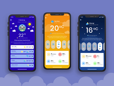 Sundanese Weather App app design mobile app mobile apps ui ui design uiux uiuxdesign user interface design weather app web design