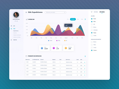 Warehouse Dashboard - White version backoffice card charts dashboard datatable design filters kpi light design list ui ux web