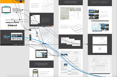 Prototyping process with XD adobe adobe xd case studies design portfolio digital product digital product design high fidelity prototype prototyping ui design wireframes