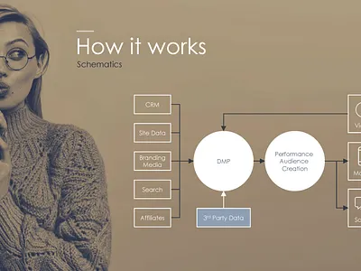 Esteé Lauder Presentation chart powerpoint stock typography