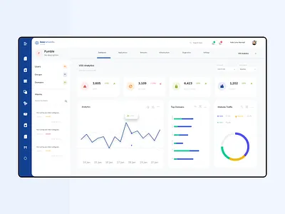 Dashboard analytics brand design branding branding design charts dashboad dashboard dashboard design dashboard ui product product design product page products ui uidesign uxdesign web design website website design websites