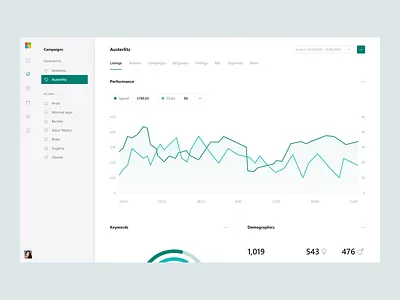 Microsoft Ads concept - Home screen ads analytics app experience graph manager marketing product design profile