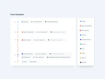 Farm Scheduling agtech app design sketch ui ui ux uidesign userinterfacedesign ux