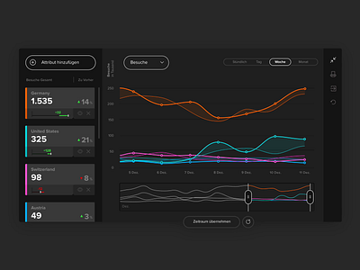 Web analytics period comparison chart data data visualization graph infographic metrics product design user experience user interface ux uxui