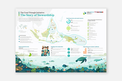 The Coral Triangle Initiative: The Story of Stewardship animals asia coral culture fish food illustration indonesia infographic map nature ocean pacific reefs traditional vector wildlife