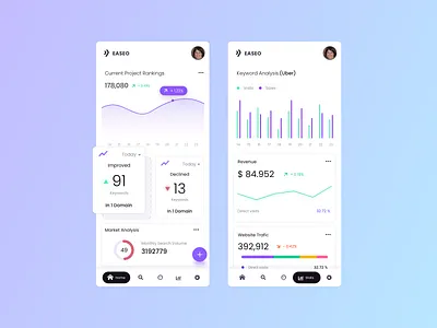 Keyword Analyser - Light Version app design application application design branding charts clean dark ui graphs illustration minimal stats ui ui design uiux ux ux design