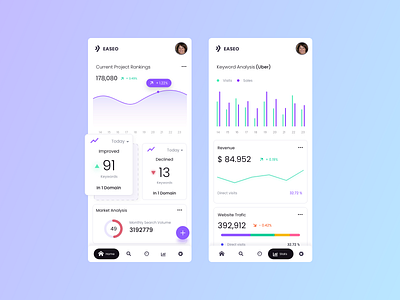 Keyword Analyser - Light Version app design application application design branding charts clean dark ui graphs illustration minimal stats ui ui design uiux ux ux design