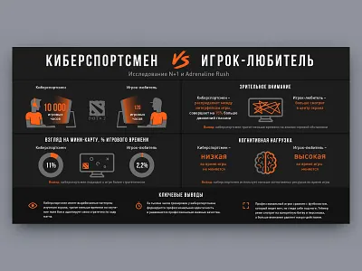 Cyberathlete VS Amateur Gamer adobe illustrator creative design esports game graphic design illustrator infographic