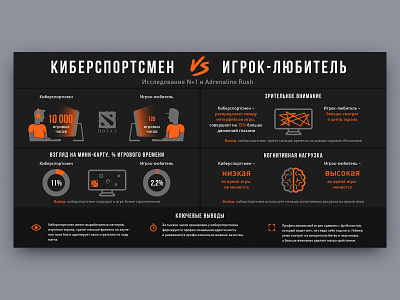 Cyberathlete VS Amateur Gamer adobe illustrator creative design esports game graphic design illustrator infographic