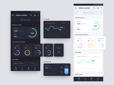 Calorie Counter app app dark theme design diagrams figma indicators mobile mobile app mobile app design mobile ui ui ux