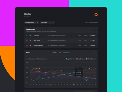 Dark reporting page apple dark app dark mode dark theme dark ui dashboard data data visualization dataviz product design reporting ui ux webapp