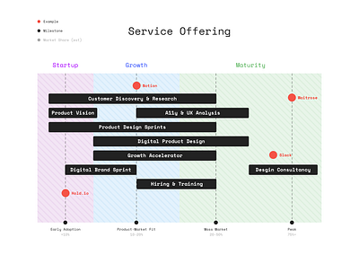 #BizDev bizdev business data dataviz graph space mono startup visual design