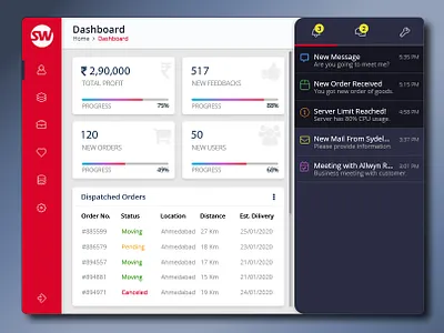 Admin Template Design admin layout application design photoshop uiux design web design web layout