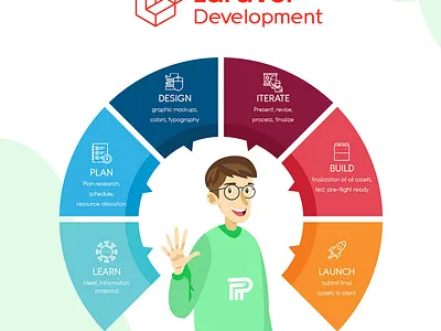 Illustration for Web Development brand design brand identity branding branding design character design graphic design illustration infograph infographic infographic design modern poster design social media banner social media design vector web desgin web design web development company web development services