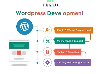 Infographic Design banner banner design brand design brand identity branding branding design design graphic design illustration infographic infographic design infographic elements modern social media social media banner social media design typography vector web developement web development services