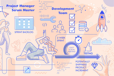 Development Process branding character creative design development illustration scrum sprint vector