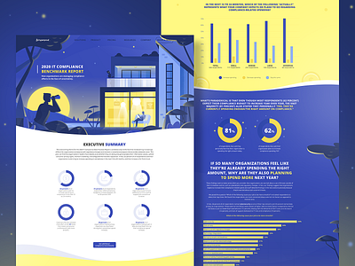 In the Face of Uncertainty analytics character chart compliance cybersecurity data flat icon illustration layout man nature security statistics typography ui ux vector web design website