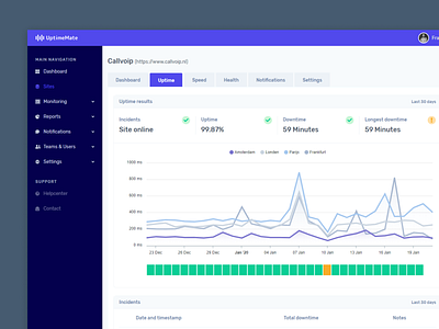 UptimeMate stats uptime website