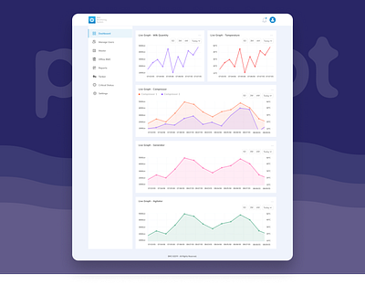 Dashboard Chart Layout chart dashboad dashboard app dashboard design dashboard ui layout layout design