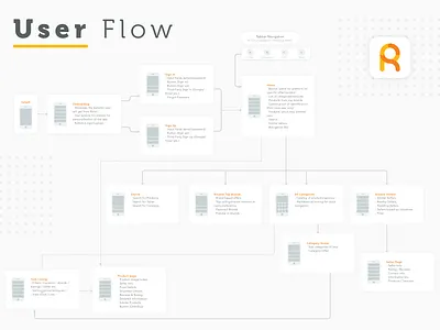Ralali User Flow app architecture clean design experience flat design information architecture interaction interaction design interactiondesign interface interface design ios mobile app ui user experience user flow ux