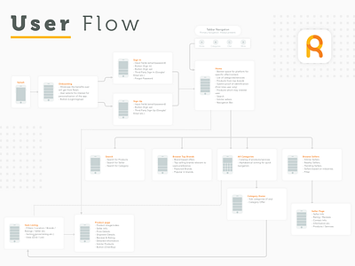 Ralali User Flow app architecture clean design experience flat design information architecture interaction interaction design interactiondesign interface interface design ios mobile app ui user experience user flow ux